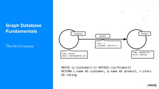 © 2022 Neo4j, Inc. All rights reserved.
name: Adam
email: adam@neo4j.com
Graph Database
Fundamentals
The MATCH clause
Product
name: Macbook Pro
price: 2699.00
RATED
stars: 3
createdAt: 2023-03-22
MATCH (c:Customer)-[r:RATED]->(p:Product)
RETURN c.name AS customer, p.name AS product, r.stars
AS rating
Customer
name: Andreas
email: andreas@neo4j.com
 