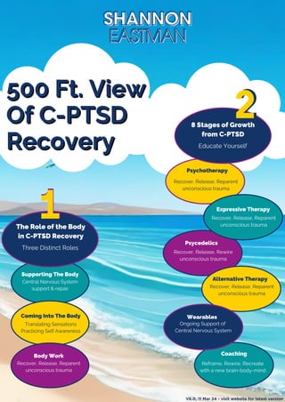 500 Ft. View
500 Ft. View
Of C-PTSD
Of C-PTSD
Recovery
Recovery
Psychotherapy
Expressive Therapy
Psycedelics
Alternative Therapy
Coaching
Recover, Release, Reparent
unconscious trauma
Recover, Release, Reparent
unconscious trauma
Recover, Release, Rewire
unconscious trauma
Recover, Release, Reparent
unconscious trauma
Reframe, Rewire, Recreate
with a new brain-body-mind
Wearables
Ongoing Support of
Central Nervous System
8 Stages of Growth
from C-PTSD
Educate Yourself
V6.0, 11 Mar 24 - visit website for latest version
Supporting The Body
Coming Into The Body
Body Work
Central Nervous System
support & repair
Translating Sensations
Practicing Self Awareness
Recover, Release, Reparent
unconscious trauma
The Role of the Body
in C-PTSD Recovery
Three Distinct Roles
 