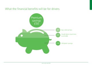 Aviva’s road to reform 15
What the financial benefits will be for drivers
Premium
savings
£50
Ban referral fees
Small claims track limit
to £5,000
Whiplash savings
£11
£32
£7
97041280.indd 15 22/07/2014 08:53
 