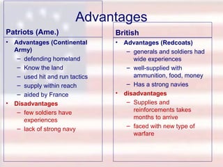 Advantages
Patriots (Ame.)

British

•

•

•

Advantages (Continental
Army)
– defending homeland
– Know the land
– used hit and run tactics
– supply within reach
– aided by France
Disadvantages
– few soldiers have
experiences
– lack of strong navy

•

Advantages (Redcoats)
– generals and soldiers had
wide experiences
– well-supplied with
ammunition, food, money
– Has a strong navies
disadvantages
– Supplies and
reinforcements takes
months to arrive
– faced with new type of
warfare

 