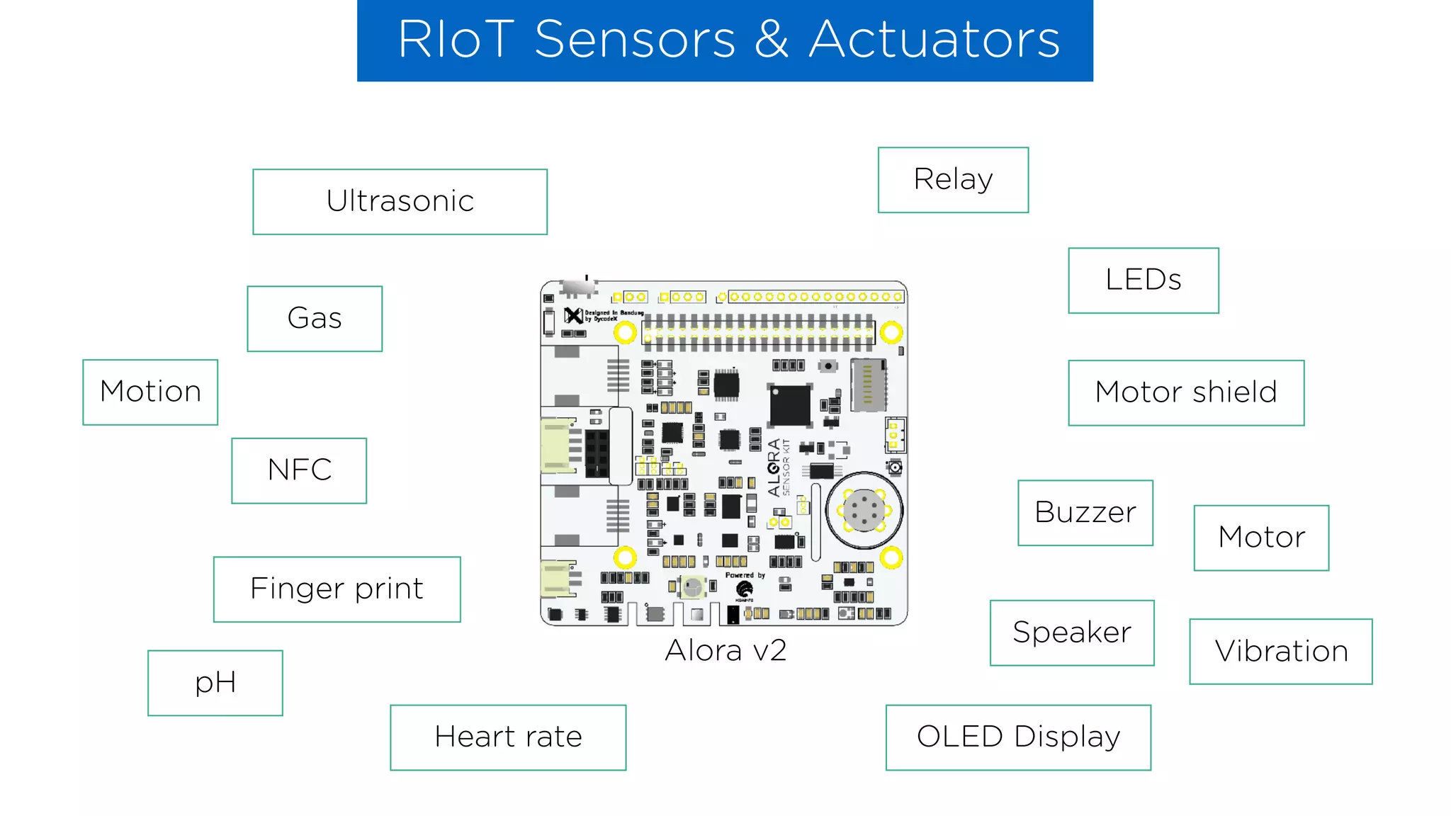 RIoT Sensors & Actuators
Ultrasonic
Relay
LEDs
Motor shield
Gas
Motion
NFC
Buzzer
pH
Heart rate
Finger print
OLED Display
Speaker
Motor
VibrationAlora v2
 