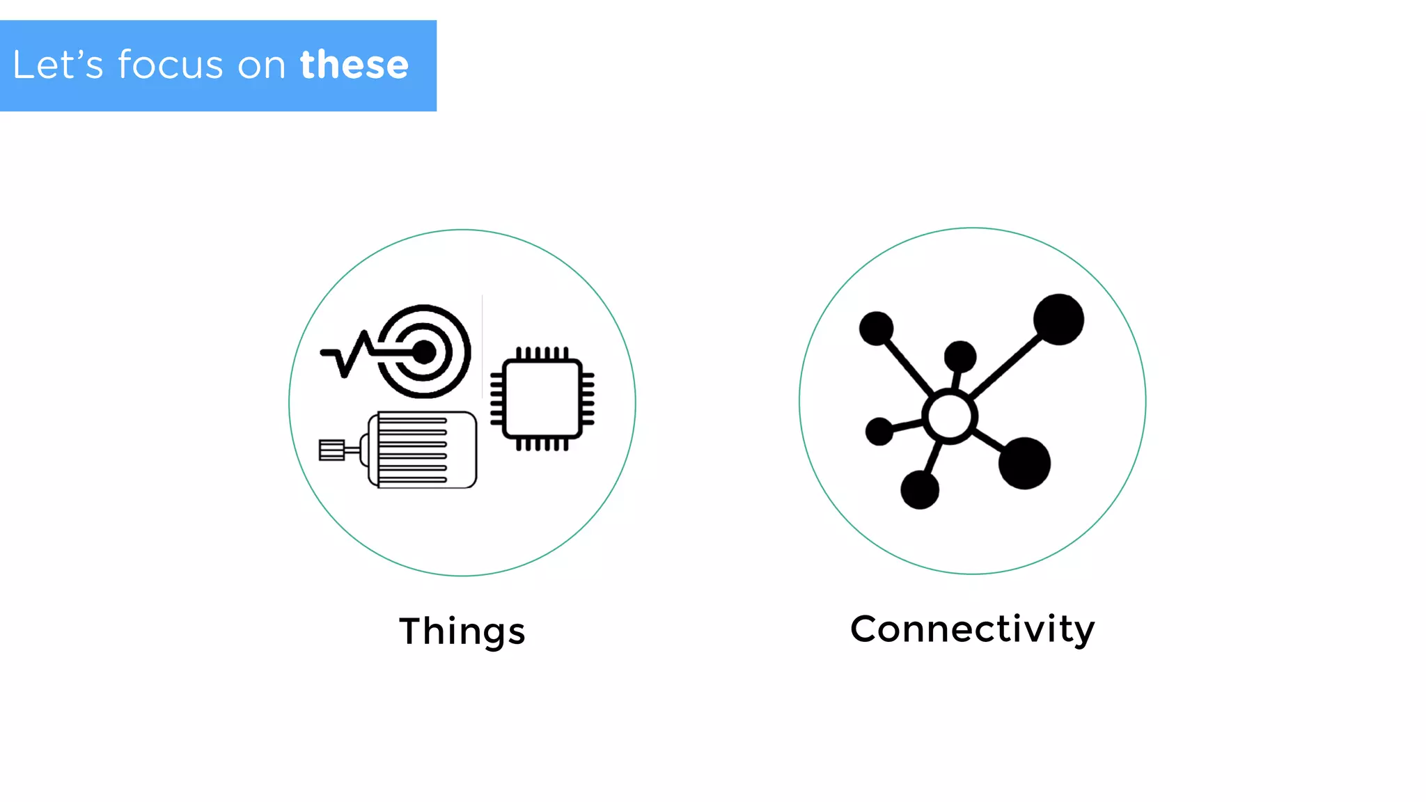 Things Connectivity
Let’s focus on these
 