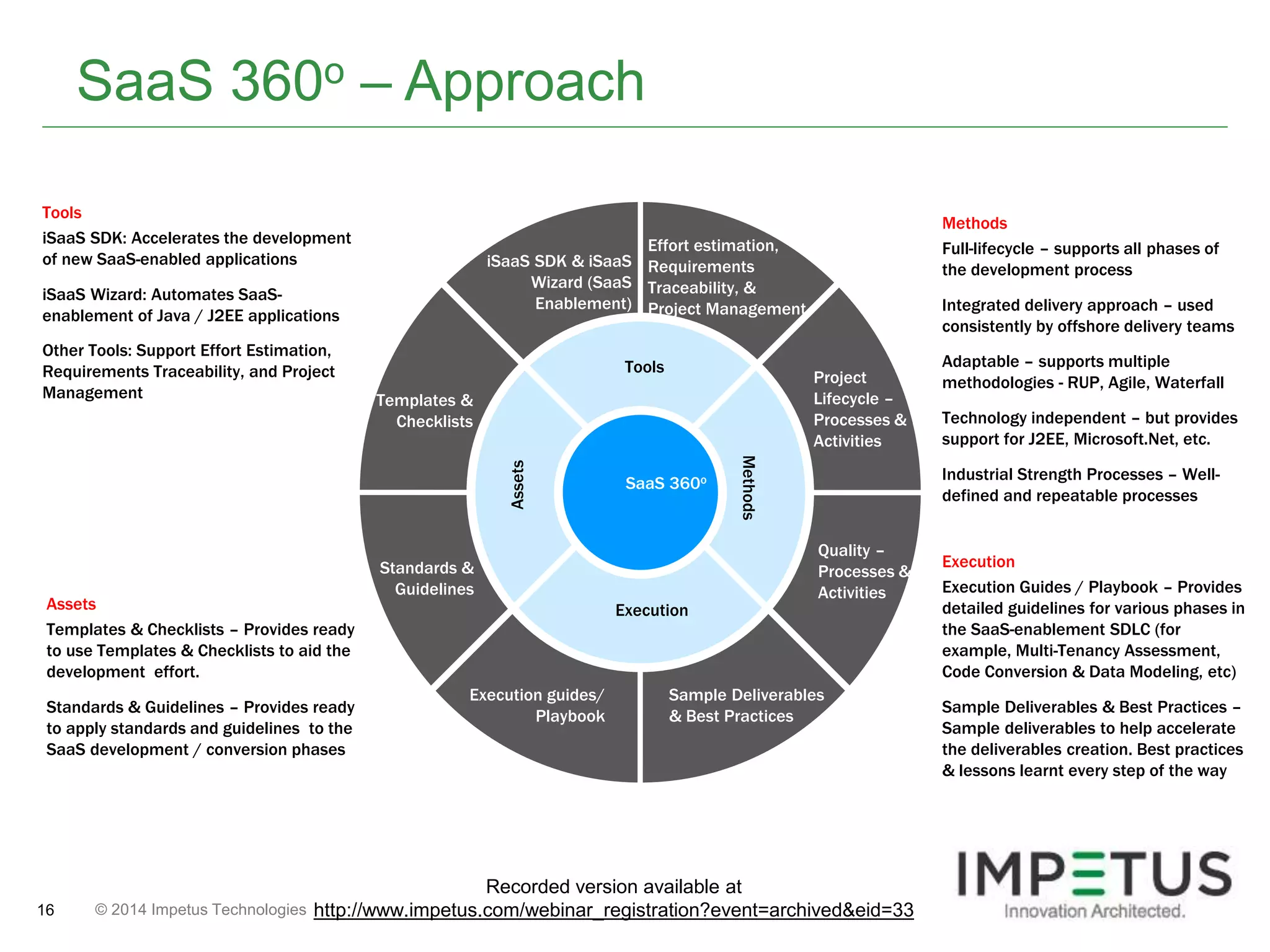 SaaS 360o – Approach 
© 2014 16 Impetus Technologies 
Methods 
Full-lifecycle – supports all phases of 
the development process 
Integrated delivery approach – used 
consistently by offshore delivery teams 
Adaptable – supports multiple 
methodologies - RUP, Agile, Waterfall 
Technology independent – but provides 
support for J2EE, Microsoft.Net, etc. 
Industrial Strength Processes – Well-defined 
and repeatable processes 
Tools 
iSaaS SDK: Accelerates the development 
of new SaaS-enabled applications 
iSaaS Wizard: Automates SaaS-enablement 
of Java / J2EE applications 
Other Tools: Support Effort Estimation, 
Requirements Traceability, and Project 
Management 
Assets 
Templates & Checklists – Provides ready 
to use Templates & Checklists to aid the 
development effort. 
Standards & Guidelines – Provides ready 
to apply standards and guidelines to the 
SaaS development / conversion phases 
Effort estimation, 
Requirements 
Traceability, & 
Project Management 
iSaaS SDK & iSaaS 
Wizard (SaaS 
Enablement) 
Templates & 
Checklists 
Standards & 
Guidelines 
Project 
Lifecycle – 
Processes & 
Activities 
Quality – 
Processes & 
Activities 
Execution guides/ 
Playbook 
Sample Deliverables 
& Best Practices 
Tools 
Execution 
Assets 
Methods 
SaaS 360o 
Execution 
Execution Guides / Playbook – Provides 
detailed guidelines for various phases in 
the SaaS-enablement SDLC (for 
example, Multi-Tenancy Assessment, 
Code Conversion & Data Modeling, etc) 
Sample Deliverables & Best Practices – 
Sample deliverables to help accelerate 
the deliverables creation. Best practices 
& lessons learnt every step of the way 
Recorded version available at 
http://www.impetus.com/webinar_registration?event=archived&eid=33 
 