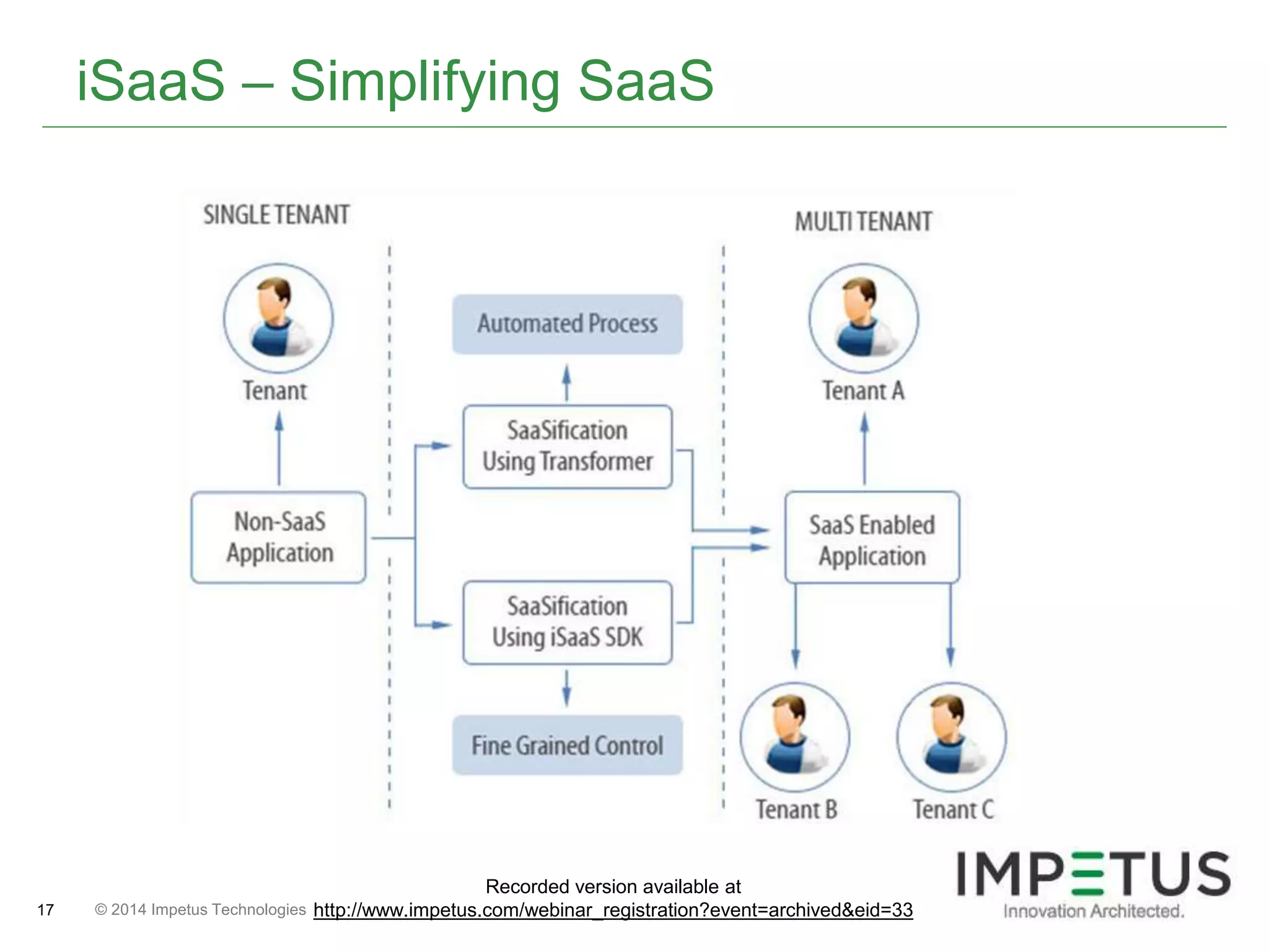 iSaaS – Simplifying SaaS 
© 2014 17 Impetus Technologies 
Recorded version available at 
http://www.impetus.com/webinar_registration?event=archived&eid=33 
 
