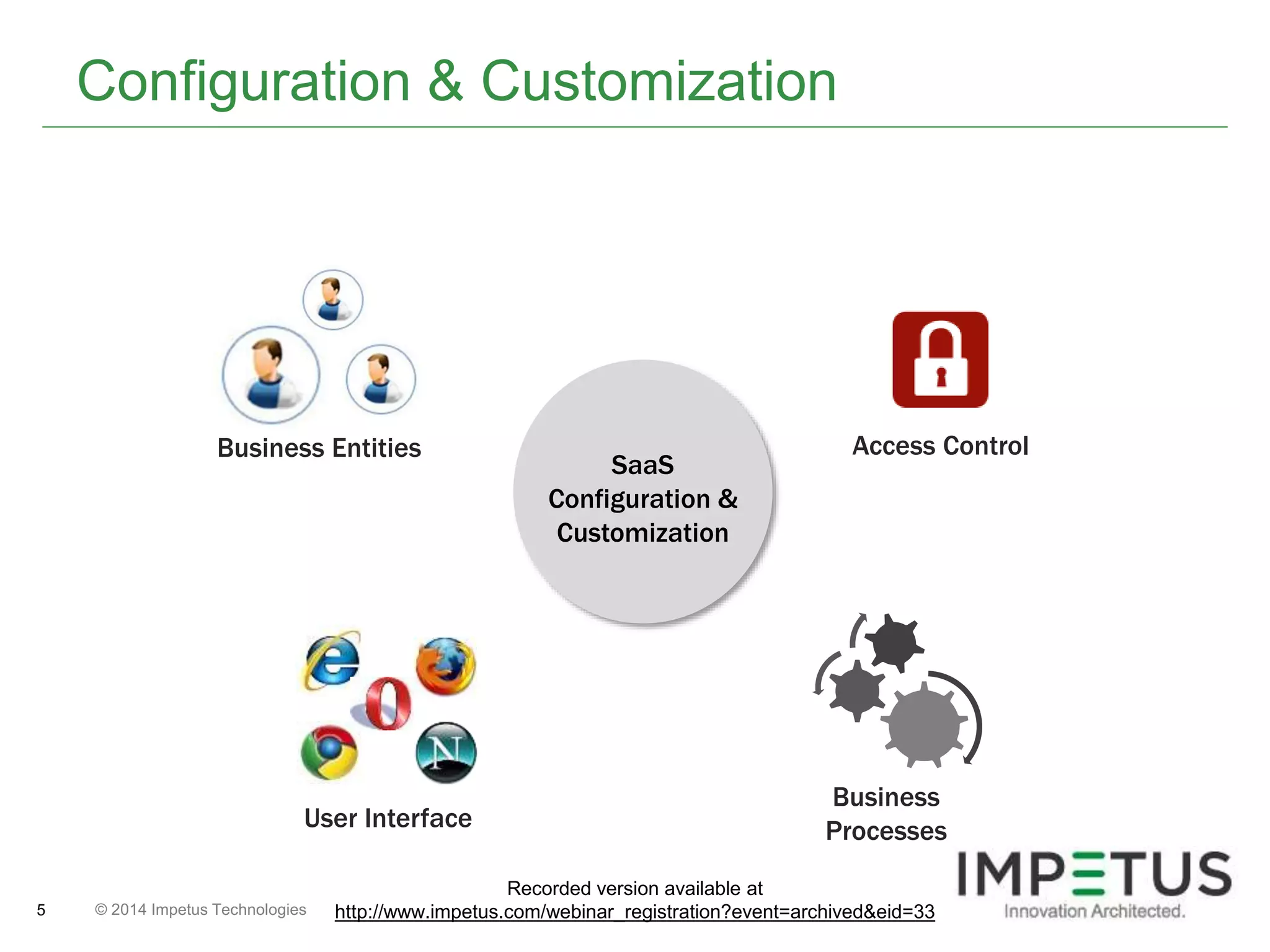Configuration & Customization 
© 2014 5 Impetus Technologies 
SaaS 
Configuration & 
Customization 
Business Entities 
Business 
Processes 
User Interface 
Access Control 
Recorded version available at 
http://www.impetus.com/webinar_registration?event=archived&eid=33 
 