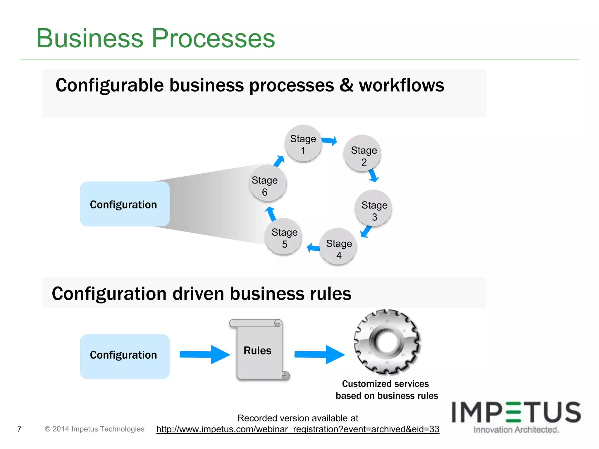 Business Processes 
Configurable business processes & workflows 
Configuration driven business rules 
© 2014 7 Impetus Technologies 
Stage 
1 
Stage 
2 
Stage 
3 
Stage 
4 
Stage 
5 
Stage 
6 
Customized services 
based on business rules 
Configuration 
Stage 
1 Stage 
2 
Stage 
3 
Stage 
4 
Stage 
5 
Stage 
6 
Configuration Rules 
Recorded version available at 
http://www.impetus.com/webinar_registration?event=archived&eid=33 
 
