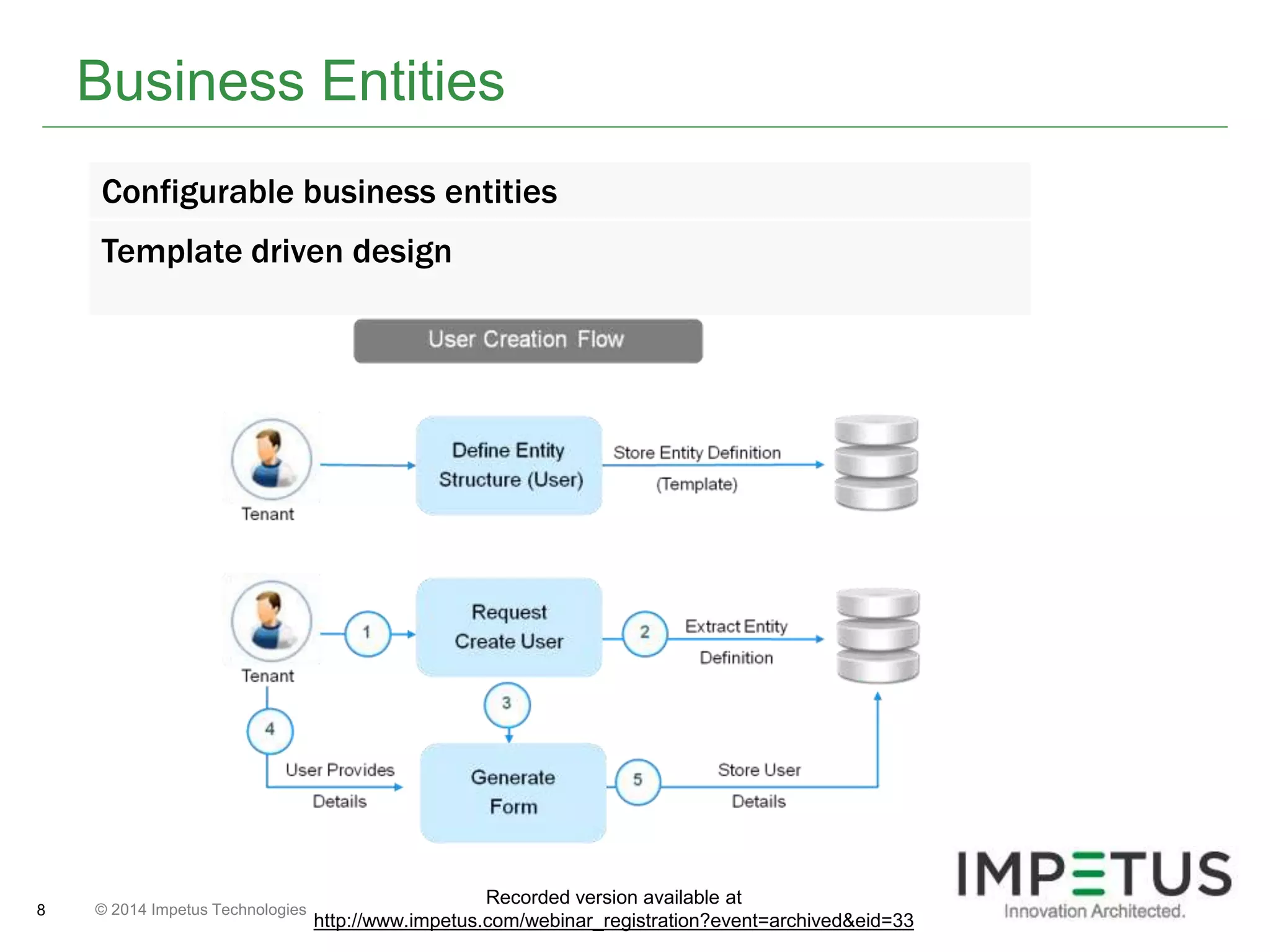 Business Entities 
Configurable business entities 
Template driven design 
© 2014 8 Impetus Technologies 
Recorded version available at 
http://www.impetus.com/webinar_registration?event=archived&eid=33 
 