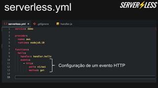 nome do app
providers, runtimes e configurações globais
Declaração de uma função
serverless.yml
Configuração de um evento HTTP
 