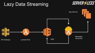 Lazy Data Streaming
API Gateway Lambda Post SQS
Messages
Consumer
App Servers
 