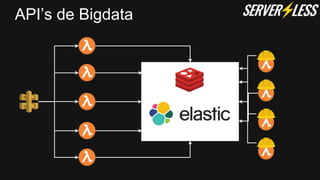 API’s de Bigdata
 