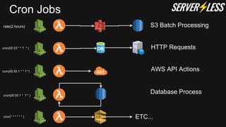 Cron Jobs
ETC...
S3 Batch Processing
HTTP Requests
AWS API Actions
Database Process
rate(2 hours)
cron(00 23 * * ? * )
cron(00 05 1 * * ? *)
cron(00 05 1 * ? * )
cron(* * * * * * )
 