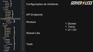 Configurações de Ambiente
API Endpoints
Workers
Shared Libs
Tests
Docker
Travis
CI / CD
 