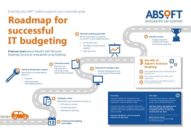 roadmap for successful it budgeting