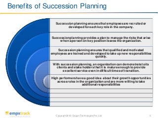 Benefits of Succession Planning
Succession planning ensures that employees are recruited or
developed for each key role in the company.
Succession planning provides a plan to manage the risks that arise
when a person on key position leaves the organization.
Succession planning ensures that qualified and motivated
employees are trained and developed to take up new responsibilities
quickly.
With succession planning, an organization can demonstrate to its
clients and stake holders that it is mature enough to provide
excellent service even in difficult times of transition.
High performers have a good idea about their growth opportunities
across roles in the organization and are more willing to take
additional responsibilities

Copyright 2013 | Saigun Technologies Pvt. Ltd.

5

 