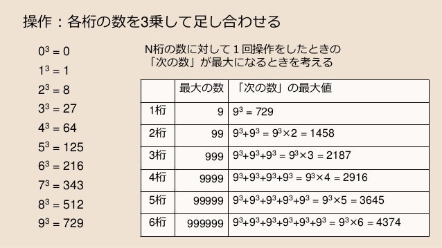 全ての3の倍数は153に通ずるらしいけどホント