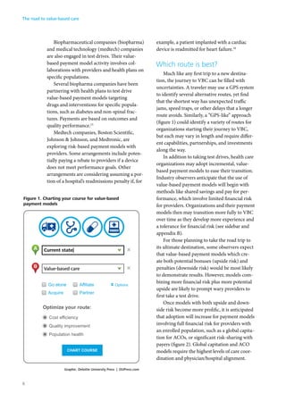 Biopharmaceutical companies (biopharma)
and medical technology (medtech) companies
are also engaged in test drives. Their value-
based payment model activity involves col-
laborations with providers and health plans on
specific populations.
Several biopharma companies have been
partnering with health plans to test drive
value-based payment models targeting
drugs and interventions for specific popula-
tions, such as diabetes and non-spinal frac-
tures. Payments are based on outcomes and
quality performance.15
Medtech companies, Boston Scientific,
Johnson & Johnson, and Medtronic, are
exploring risk-based payment models with
providers. Some arrangements include poten-
tially paying a rebate to providers if a device
does not meet performance goals. Other
arrangements are considering assuming a por-
tion of a hospital’s readmissions penalty if, for
example, a patient implanted with a cardiac
device is readmitted for heart failure.16
Which route is best?
Much like any first trip to a new destina-
tion, the journey to VBC can be filled with
uncertainties. A traveler may use a GPS system
to identify several alternative routes, yet find
that the shortest way has unexpected traffic
jams, speed traps, or other delays that a longer
route avoids. Similarly, a “GPS-like” approach
(figure 1) could identify a variety of routes for
organizations starting their journey to VBC,
but each may vary in length and require differ-
ent capabilities, partnerships, and investments
along the way.
In addition to taking test drives, health care
organizations may adopt incremental, value-
based payment models to ease their transition.
Industry observers anticipate that the use of
value-based payment models will begin with
methods like shared savings and pay for per-
formance, which involve limited financial risk
for providers. Organizations and their payment
models then may transition more fully to VBC
over time as they develop more experience and
a tolerance for financial risk (see sidebar and
appendix B).
For those planning to take the road trip to
its ultimate destination, some observers expect
that value-based payment models which cre-
ate both potential bonuses (upside risk) and
penalties (downside risk) would be most likely
to demonstrate results. However, models com-
bining more financial risk plus more potential
upside are likely to prompt wary providers to
first take a test drive.
Once models with both upside and down-
side risk become more prolific, it is anticipated
that adoption will increase for payment models
involving full financial risk for providers with
an enrolled population, such as a global capita-
tion for ACOs, or significant risk-sharing with
payers (figure 2). Global capitation and ACO
models require the highest levels of care coor-
dination and physician/hospital alignment.
Value-based care
Current state|
Go alone
Optimize your route:
Options
Acquire
Affiliate
Partner
Cost efficiency
Quality improvement
Population health
CHART COURSE
A
B
Graphic: Deloitte University Press | DUPress.com
Figure 1. Charting your course for value-based
payment models
The road to value-based care
6
 