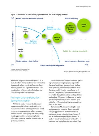 Moreover, adoption is most likely to occur in
markets where “travel partners” are well-suited;
for example, where physician/hospital align-
ment is greatest and capabilities around care
coordination (which requires both data and
clinical integration) are strongest.
An important consideration:
Spending variation
VBC rests on the premise that there are
opportunities for industry stakeholders to
reduce costs. Before entering into value-based
payment arrangements, therefore, providers
should consider identifying cost- and quality-
based opportunities for achieving better
value. One potential area for improvement is
spending variation.
Numerous studies have documented spend-
ing variation across geographic regions for
the same health care services. Some studies
show spending for the same condition (with
the same quality results) varies by up to 30
percent,18
suggesting that this amount could
be saved if the right incentives and capabilities
are in place. Of course, it takes time to realize
system improvements; a more realistic goal
might be 5–15 percent savings generated over
three to five years.
Variation in Medicare spending for joint
replacement, for example, shows potential
savings opportunities in the areas of care
management and patient settings (figures 3
and 4). Deloitte analyzed Medicare data to
see how much variation exists for this type of
common and costly hospital procedure. Data
Medical
home
Global
ACOCondition or
population-
focused
ACO
P4Q
P4P*
Gain
sharing
Carecoordination
Physician/hospital alignmentLow High
High Market pressure—Dominant provider
Optimize:
Outcome and value
Optimize:
Rate and volume
Market-balking—Hold the line
Market-innovating
Market pressure—Dominant payer
Bubble size = savings opportunity
Fee for
service
Graphic: Deloitte University Press | DUPress.com
* Includes payment for episode of care.
Source: Deloitte analysis of models.
Figure 2. Transitions to value-based payment models will likely vary by market17
Your mileage may vary
7
 