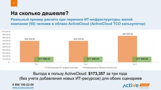 8 800 100-22-50
WWW.ACTIVECLOUD.COM
Реальный пример расчета при переносе ИТ-инфраструктуры малой
компании (50) человек в облако ActiveCloud (ActiveCloud TCO калькулятор)
На сколько дешевле?
17
Выгода в пользу ActiveCloud: $173,357 за три года
(без учета добавления новых ИТ-ресурсов) для обоих сценариев
 