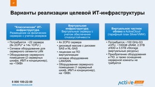 8 800 100-22-50
WWW.ACTIVECLOUD.COM
"Классическая" ИТ-
инфраструктура.
Размещение на физических
серверах с учетом резервов
• Потребуется ~22 сервера
(8x 2CPU* и 14x 1CPU )
• Сетевое оборудование для
серверного сегмента LAN
• Оборудование серверного
помещения (2 серверных
шкафа, ИБП и кондиционер),
на ~15КВт
Виртуальная
инфраструктура.
Виртуальные серверы с
учетом обеспечения
отказоустойчивости
• 4x 2CPU сервера
• дисковый массив с дисками
SAS и NL-SAS
• лицензии на ПО
виртуализации
• сетевое оборудование
LAN/SAN.
• Оборудование серверного
помещения (1 серверный
шкаф, ИБП и кондиционер),
на ~5КВт.
Виртуальное частное
облако в ActiveCloud
(тарифный план Silver/VMW)
• Потребуется ~100 GHz-G3
vCPU, ~100GB vRAM, 2.5TB
vHDD и 3.5TB vStorage
(виртуальные ресурсы)
• Приобретение оборудования
и ПО, а также оснащение
серверной комнаты не
требуется
Варианты реализации целевой ИТ-инфраструктуры
27
 