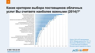 8 800 100-22-50
WWW.ACTIVECLOUD.COM
Какие критерии выбора поставщиков облачных
услуг Вы считаете наиболее важными (2014)?*
35
Опрос CIO и ИТ-менеджеров,
2014. Общие результаты. N = 71
Источник: DEVbusiness.ru, 2014
*) Участники могли выбрать
больше одного варианта ответа
 