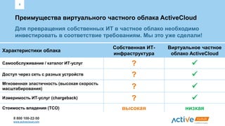 8 800 100-22-50
www.activecloud.com
Для превращения собственных ИТ в частное облако необходимо
инвестировать в соответствие требованиям. Мы это уже сделали!
Преимущества виртуального частного облака ActiveCloud
8
Характеристики облака
Собственная ИТ-
инфраструктура
Виртуальное частное
облако ActiveCloud
Самообслуживание / каталог ИТ-услуг ? 
Доступ через сеть с разных устройств ? 
Мгновенная эластичность (высокая скорость
масштабирования) ? 
Измеримость ИТ-услуг (chargeback) ? 
Стоимость владения (TCO) высокая низкая
 