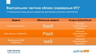 8 800 100-22-50
WWW.ACTIVECLOUD.COM
*) Упрощенная схема, детали конкретной реализации уточните в ActiveCloud
Виртуальное частное облако (серверные ИТ)*
9
Задачи Облачные модели Услуги ActiveCloud
Бизнес-приложения SaaS
Миграция
Лицензирование
Поддержка
Базы данных, middleware… PaaS
Миграция
Лицензирование
Поддержка
Виртуальный ЦОД
Управление IaaS
Миграция
Лицензирование
Поддержка
 