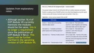 Gvp Module Ix Road towards GVP VII Rev II - Explanatory note updates | PPTX