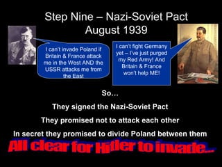 Step Nine – Nazi-Soviet Pact August 1939 I can’t invade Poland if Britain & France attack me in the West AND the USSR attacks me from the East I can’t fight Germany yet – I’ve just purged my Red Army! And Britain & France won’t help ME! So… They signed the Nazi-Soviet Pact They promised not to attack each other In secret they promised to divide Poland between them All clear for Hitler to invade... 