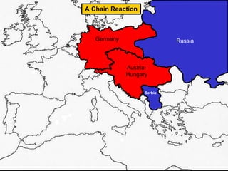 Austria-
Hungary
Germany Russia
Serbia
A Chain Reaction
 