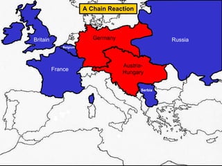 Austria-
Hungary
Germany Russia
France
Britain
Serbia
A Chain Reaction
Belgium
 