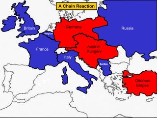 Austria-
Hungary
Germany Russia
France
Britain
Italy
Ottoman
Empire
Serbia
A Chain Reaction
Belgium
 