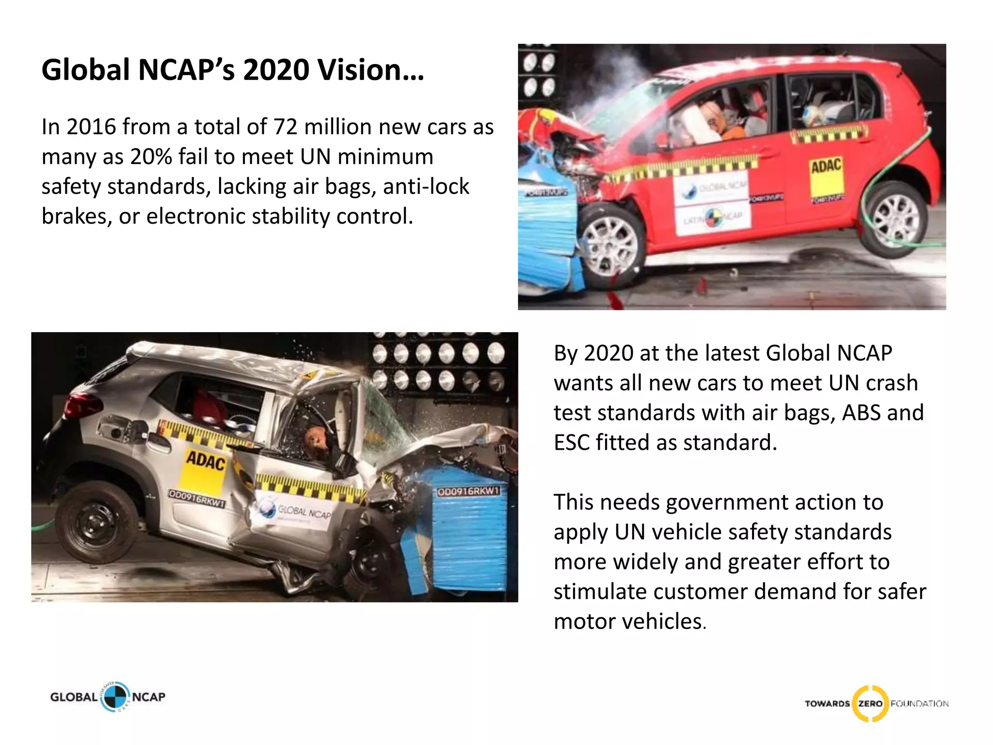 Global NCAP’s 2020 Vision…
In 2016 from a total of 72 million new cars as
many as 20% fail to meet UN minimum
safety standards, lacking air bags, anti-lock
brakes, or electronic stability control.
By 2020 at the latest Global NCAP
wants all new cars to meet UN crash
test standards with air bags, ABS and
ESC fitted as standard.
This needs government action to
apply UN vehicle safety standards
more widely and greater effort to
stimulate customer demand for safer
motor vehicles.
 