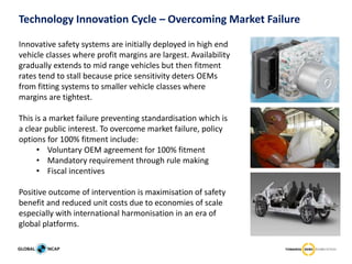 Technology Innovation Cycle – Overcoming Market Failure
Innovative safety systems are initially deployed in high end
vehicle classes where profit margins are largest. Availability
gradually extends to mid range vehicles but then fitment
rates tend to stall because price sensitivity deters OEMs
from fitting systems to smaller vehicle classes where
margins are tightest.
This is a market failure preventing standardisation which is
a clear public interest. To overcome market failure, policy
options for 100% fitment include:
• Voluntary OEM agreement for 100% fitment
• Mandatory requirement through rule making
• Fiscal incentives
Positive outcome of intervention is maximisation of safety
benefit and reduced unit costs due to economies of scale
especially with international harmonisation in an era of
global platforms.
 