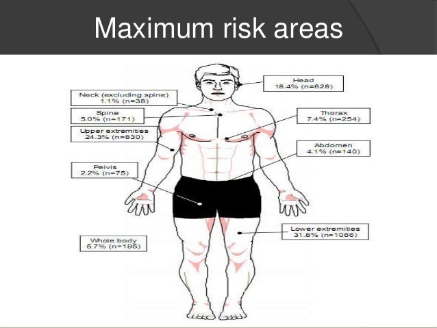 Road Traffic Accidents