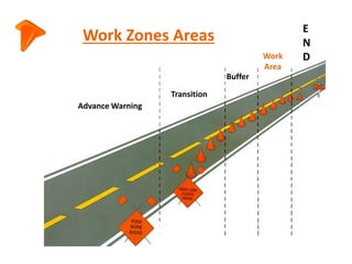 Traffic Control System, Traffic sign | PPTX