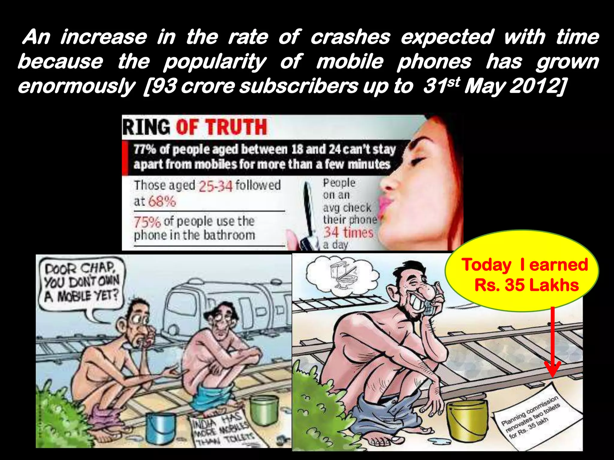 An increase in the rate of crashes expected with time
because the popularity of mobile phones has grown
enormously [93 crore subscribers up to 31st May 2012]




                                        Today I earned
                                         Rs. 35 Lakhs
 