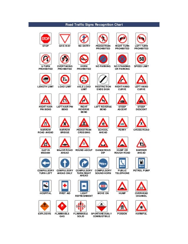 Road Traffic Signs Recognition Chart