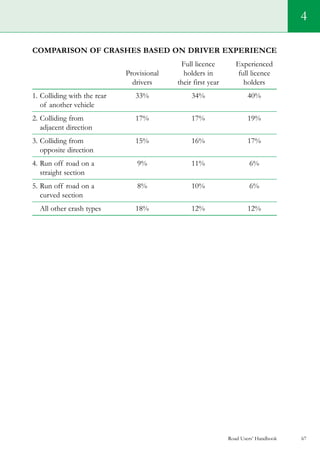 Road users handbook | PDF