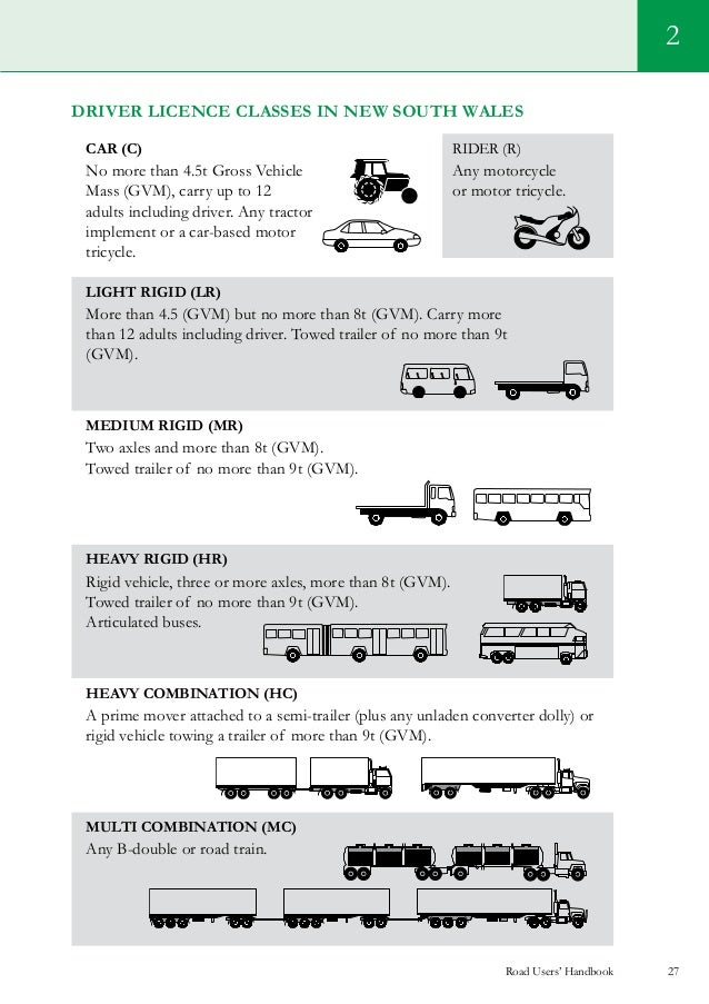 Road users handbookenglish