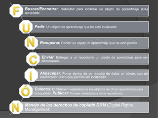 Buscar/Encontrar. Habilidad para localizar un objeto de aprendizaje (OA)
apropiado



     Pedir. Un objeto de aprendizaje que ha sido localizado



            Recuperar. Recibir un objeto de aprendizaje que ha sido pedido


             Enviar. Entregar a un repositorio un objeto de aprendizaje para ser
             almacenado.


            Almacenar. Poner dentro de un registro de datos un objeto, con un
            identificador único que permita ser localizado.


     Colectar. C Obtener metadatos de los objetos de otros repositorios para
     búsquedas Publicar. Proveer metadatos a otros repositorios.


Manejo de los derechos de copiado DRM (Digital Rigths
Management)
 