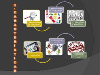 2. Herramientas
                       de recopilación.




1. Herramientas                                 3. Colectividad
 de búsqueda.                                    y evaluación.




                         5. Administración de
                              contenidos




                                                  6. Administración y
                                                   cumplimiento de
  4. Meta-etiquetado
                                                 derechos digitales de
                                                        autor
 