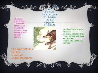 S O P L Ó , S O P
L Ó Y
S O P L Ó
H A S TA Q U E
E L L O B O
S E L O
C O M I Ó .
J H O J A N
EL LOBO
SOPLÓ, SOPL
Ó Y SOPLÓ
HASTA QUE
SE AGOTÓ.
LUEGO CAYÓ
PORQUE NO
COMÍO.
ALEXIS
EL LOBO QUE SOPLA
FUERTE,
LA CASA DERRUMBÓ,
Y SIN DARLE TIEMPO
AL CERDO,
TODO DESAPARECIÓ.
ELVIRA
EL LOBO SOPLÓ Y
SOPLÓ
Y LA CASA
DERRIBÓ. IRENE
 