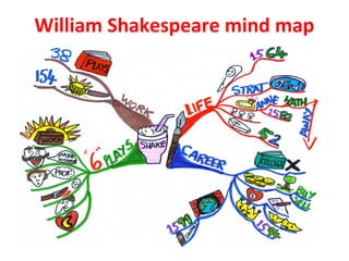 William Shakespeare mind map
 
