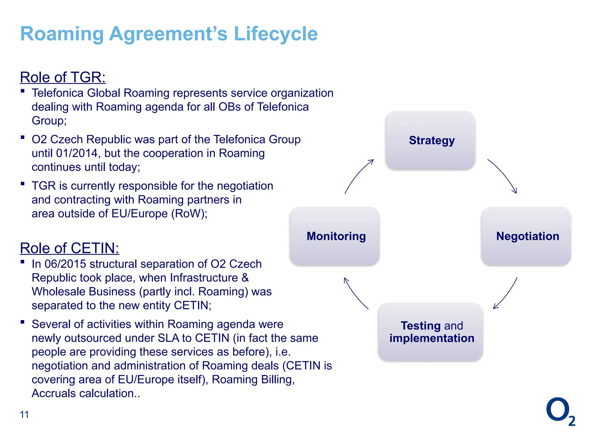 11
Roaming Agreement’s Lifecycle
Role of TGR:
 Telefonica Global Roaming represents service organization
dealing with Roaming agenda for all OBs of Telefonica
Group;
 O2 Czech Republic was part of the Telefonica Group
until 01/2014, but the cooperation in Roaming
continues until today;
 TGR is currently responsible for the negotiation
and contracting with Roaming partners in
area outside of EU/Europe (RoW);
Role of CETIN:
 In 06/2015 structural separation of O2 Czech
Republic took place, when Infrastructure &
Wholesale Business (partly incl. Roaming) was
separated to the new entity CETIN;
 Several of activities within Roaming agenda were
newly outsourced under SLA to CETIN (in fact the same
people are providing these services as before), i.e.
negotiation and administration of Roaming deals (CETIN is
covering area of EU/Europe itself), Roaming Billing,
Accruals calculation..
Strategy
Negotiation
Testing and
implementation
Monitoring
 