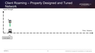 39 CONFIDENTIAL © Copyright 2015. Aruba Networks, Inc. All rights reserved#ATM15 |
Client Roaming – Properly Designed and Tuned
Network
A
Good signal!
Time / distance
Signal Strength
 