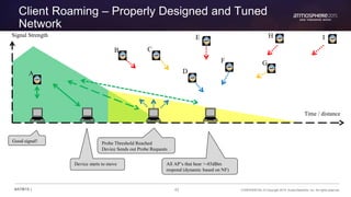 42 CONFIDENTIAL © Copyright 2015. Aruba Networks, Inc. All rights reserved#ATM15 |
Client Roaming – Properly Designed and Tuned
Network
A
B C
D
E
Good signal!
Device starts to move All AP’s that hear >-85dBm
respond (dynamic based on NF)
Time / distance
Signal Strength
E
I
G
H
F
Probe Threshold Reached
Device Sends out Probe Requests
 