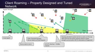 43 CONFIDENTIAL © Copyright 2015. Aruba Networks, Inc. All rights reserved#ATM15 |
Client Roaming – Properly Designed and Tuned
Network
A
B C
D
E
Good signal!
Device starts to move All AP’s that hear >-85dBm
respond
Roaming threshold reached and device picks an AP in the
table built from the probe responses based on signal
strength received and/or 802.1k information (if supported)
Time / distance
Signal Strength
E
I
G
H
F
Probe Threshold Reached
Device Sends out Probe Requests
 