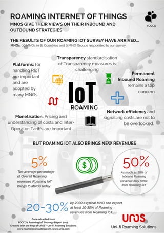 Roaming Internet of Things research results