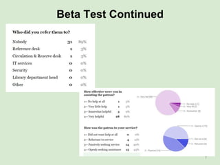 Beta Test Continued
7
 