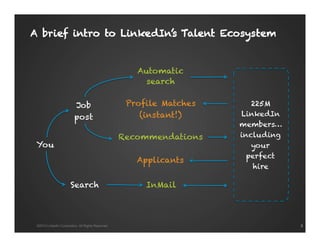 33©2013 LinkedIn Corporation. All Rights Reserved.
You
225M
LinkedIn
members…
including
your
perfect
hire
Job
post
Search
Automatic
search
Profile Matches
(instant!)
Recommendations
Applicants
InMail
A brief intro to LinkedIn’s Talent Ecosystem
 